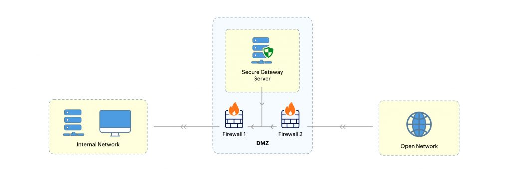 Secure Gateway Server 02 1024x341