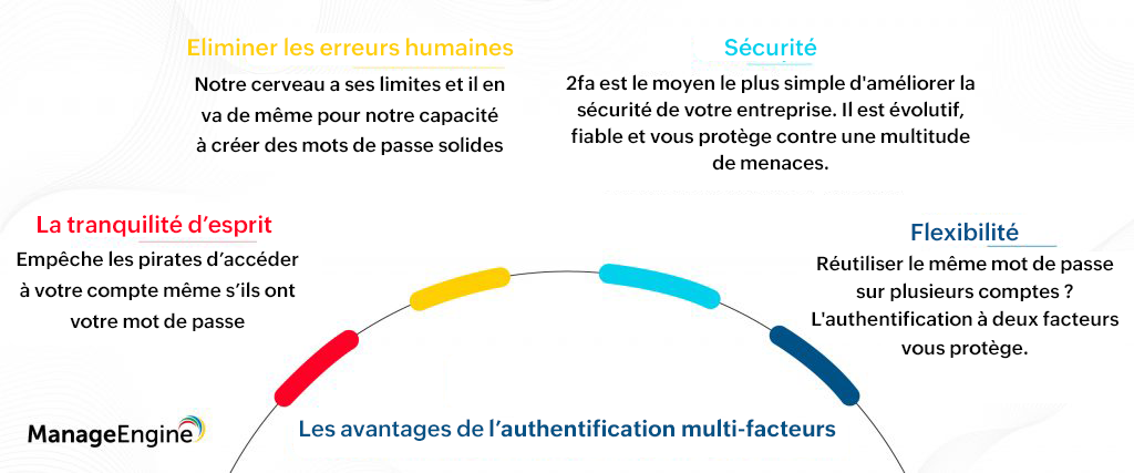 Desktop les avantages d'une authentification à deux facteurs