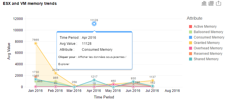 dashboard VMWARE analytics plus manageengine