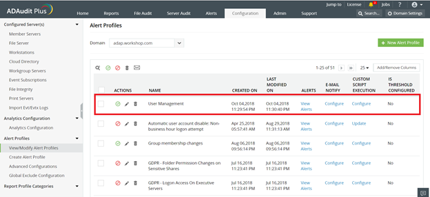 Figure 2. Profils d'alertes configurés pour envoyer des alertes en temps réel aux administrateurs. 