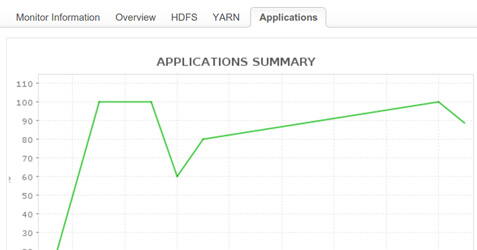 hadoop applications