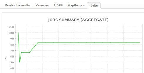 hadoop jobs