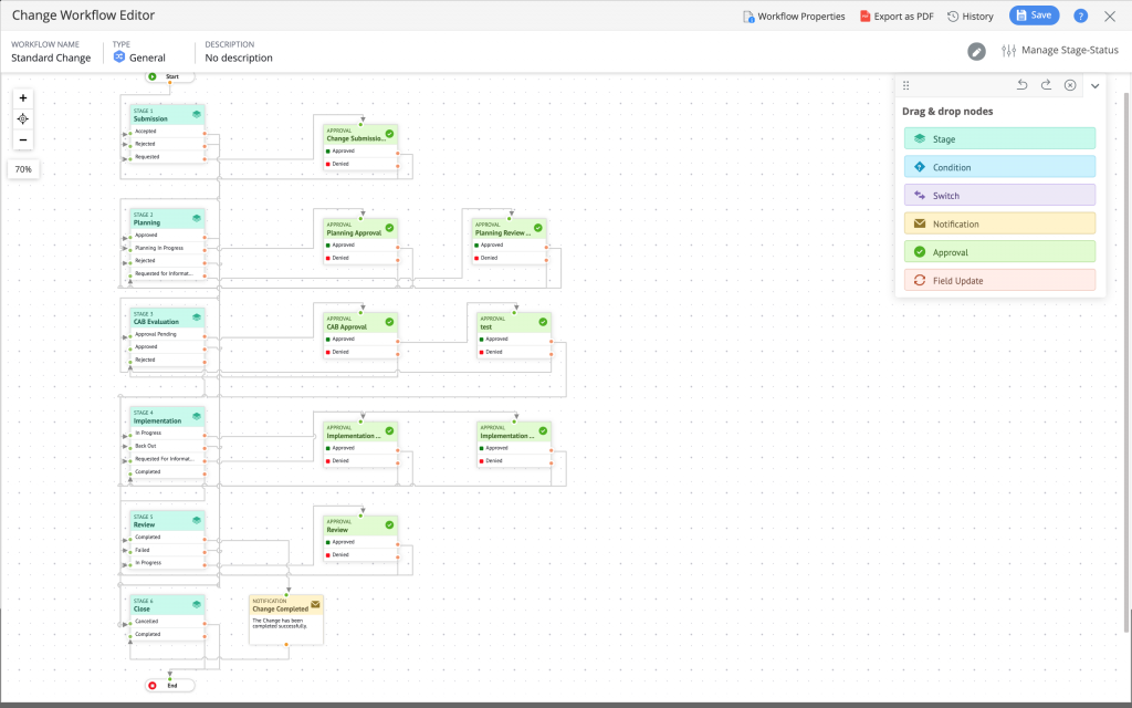 SDP Gartner MQ 2020 image3