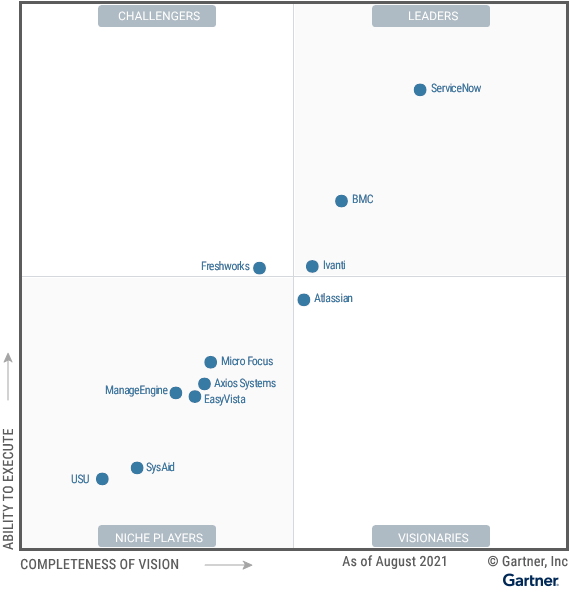 Gartner Magic Quadrant 2021 - ITSM - ManageEngine