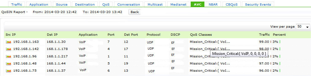 Classification trafic réseau QoS Netflow Analyzer