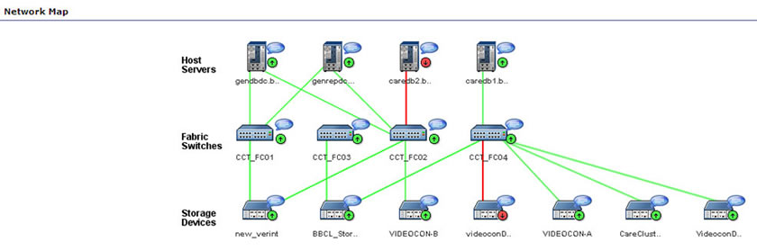 ManageEngine OpStor