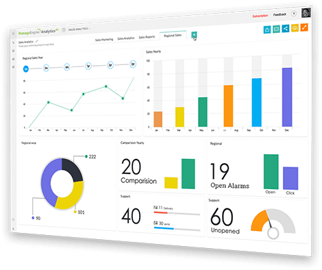 intégration manageengine opmanager analytics plus