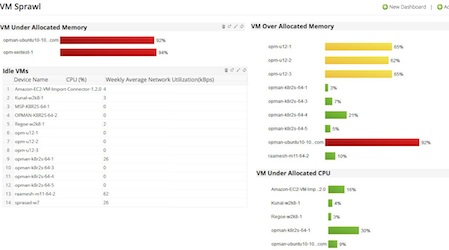 VM Sprawl Management