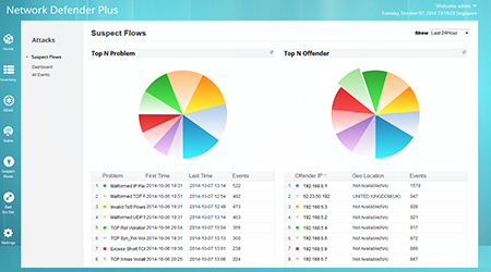 Network Defender Plus - flux de trafic suspect sur votre réseau