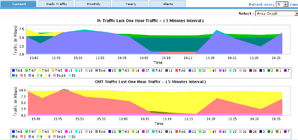 Diagnostique et résolution problèmes réseaux Contrôle serveur DNS et ping - Oputils Manage Engine