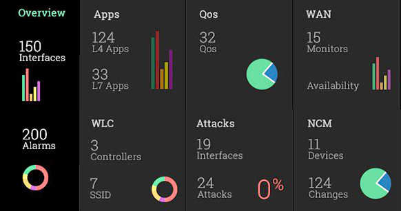 Solution surveillance bande passante et analyse trafic réseau