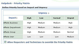 worflow gestion priorité incidents helpdesk