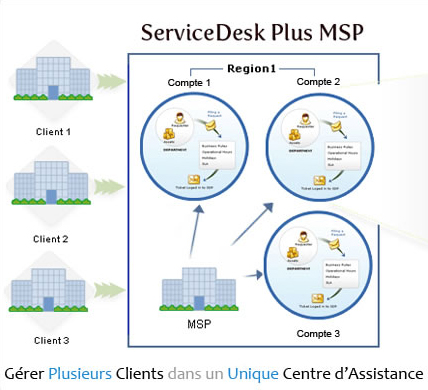 servicedesk plus msp 2