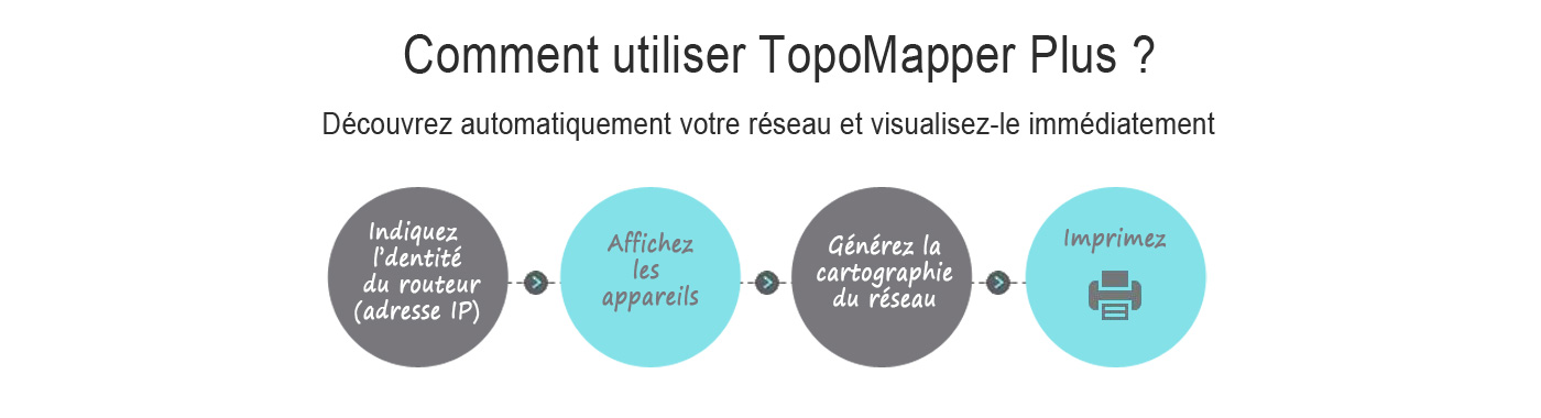 Réseau : logiciel de découverte et cartographie