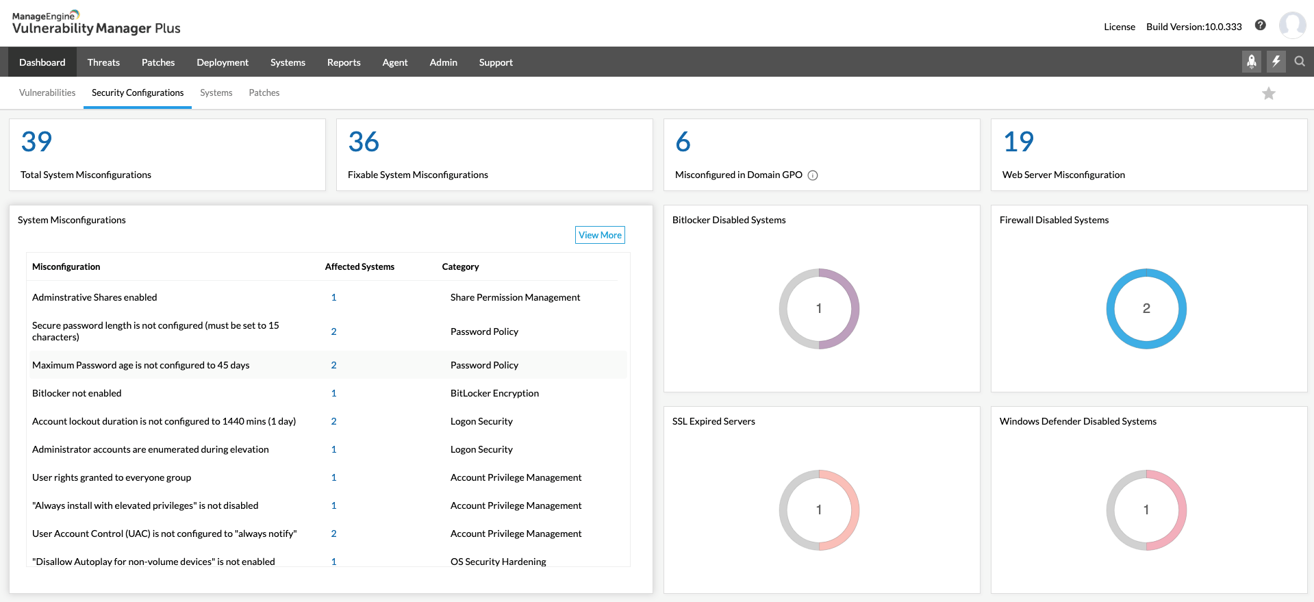 Security Configuration Management