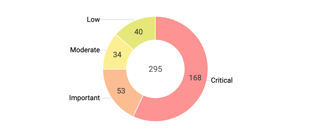 vulnerability analysis