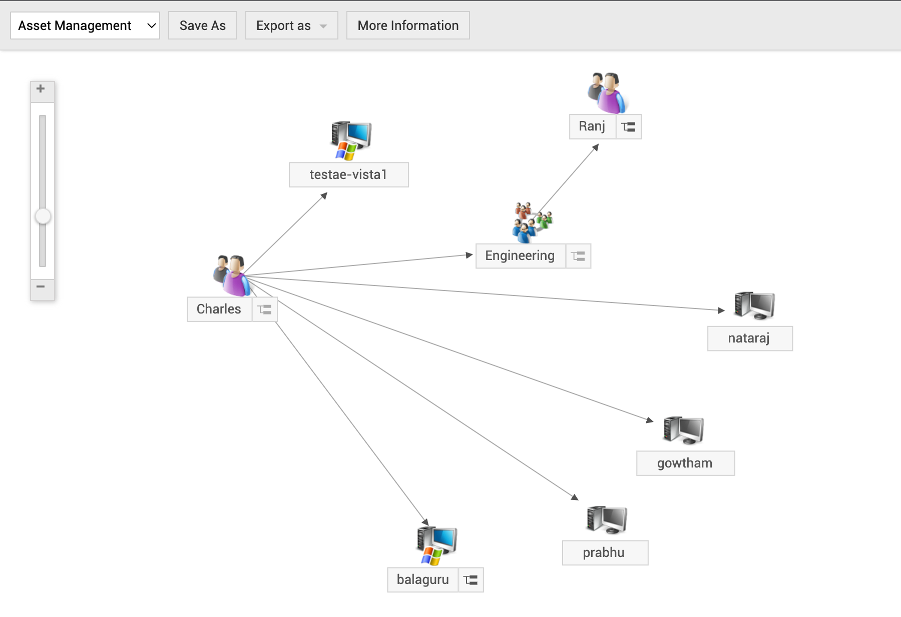 CMDB et cartographie des relations entre les actifs critiques