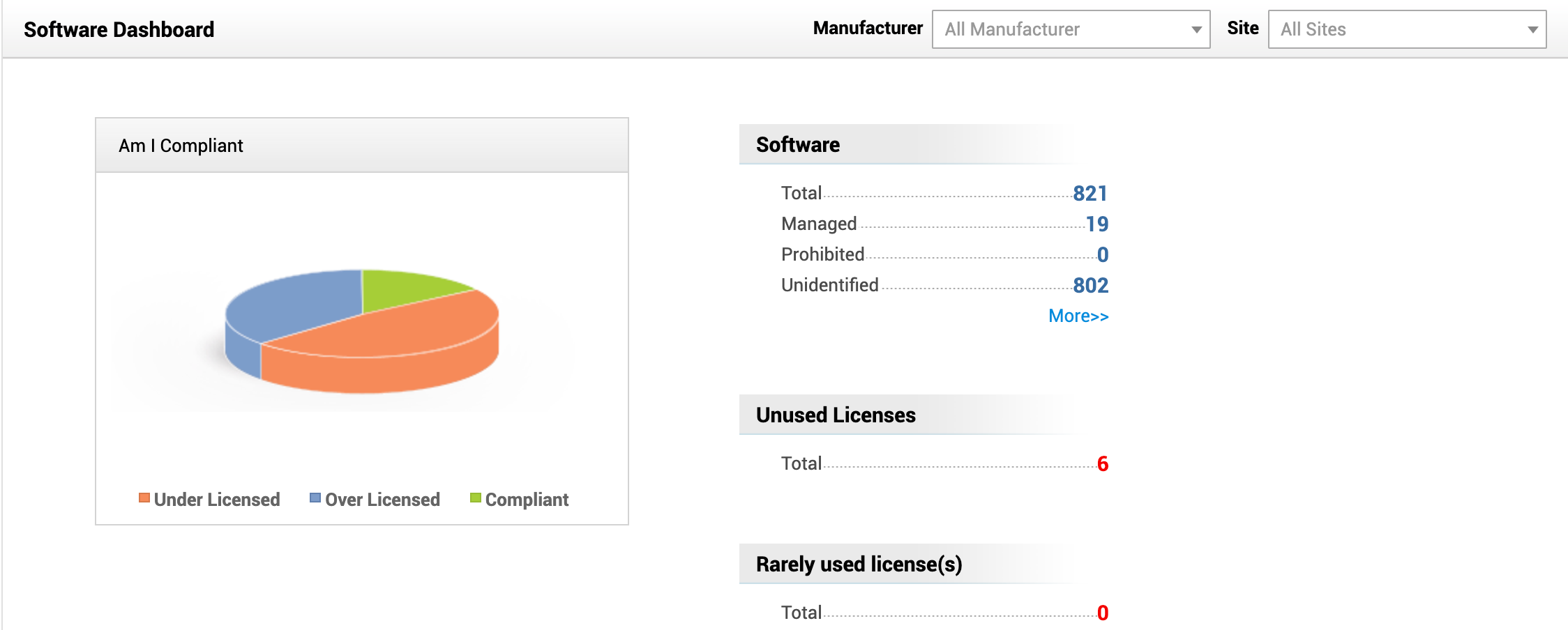 software-license