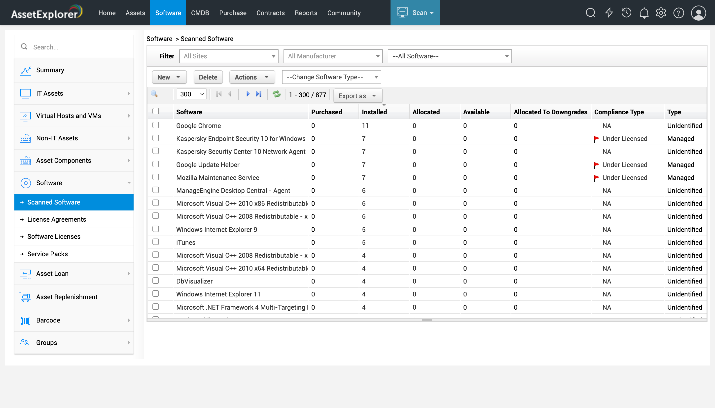 Gestion des actifs logiciels