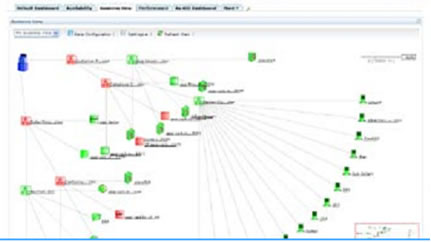 Logiciel de supervisions et d'analyse des applications Microsoft - Applications Manager Manage Engine